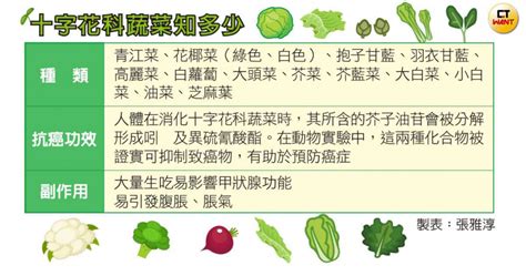 出病|蔬菜吃出病2／這4種蔬菜會悄悄「製毒」？ 專家分析破解之道